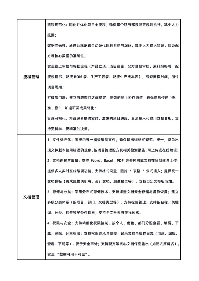 1770190454859851.jpg 2026年--河南逸祥卫生科技有限公司配液研发管理系统招标公告-V1_03.jpg