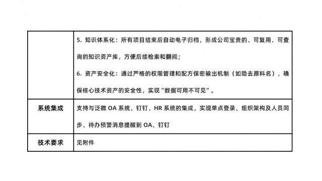 1770190477937544.jpg 2026年--河南逸祥卫生科技有限公司配液研发管理系统招标公告-V1_04(1).jpg